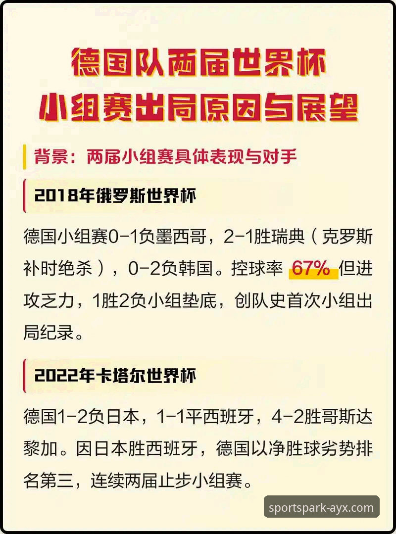 AYX体育平台玩法安卓版 资深用户复盘德国队世界杯小组赛:从7-1大胜到2-1绝杀,这些细节值得关注